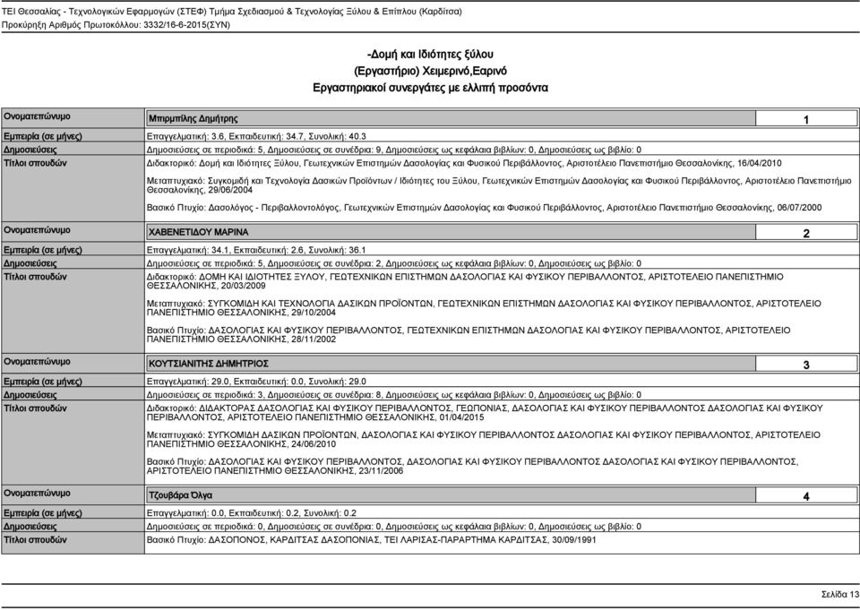 3 Δημοσιεύσεις Δημοσιεύσεις σε περιοδικά: 5, Δημοσιεύσεις σε συνέδρια: 9, Δημοσιεύσεις ως κεφάλαια βιβλίων: 0, Δημοσιεύσεις ως βιβλίο: 0 Διδακτορικό: Δομή και Ιδιότητες Ξύλου, Γεωτεχνικών Επιστημών