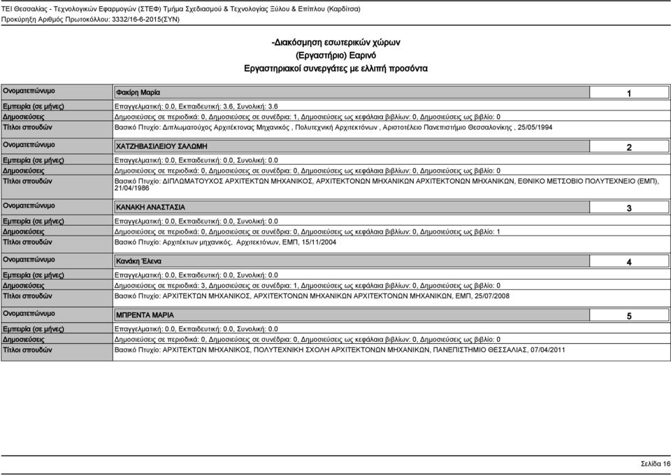 Πολυτεχνική Αρχιτεκτόνων, Αριστοτέλειο Πανεπιστήμιο Θεσσαλονίκης, 25/05/1994 Ονοματεπώνυμο ΧΑΤΖΗΒΑΣΙΛΕΙΟΥ ΣΑΛΩΜΗ 2 Βασικό Πτυχίο: ΔΙΠΛΩΜΑΤΟΥΧΟΣ ΑΡΧΙΤΕΚΤΩΝ ΜΗΧΑΝΙΚΟΣ, ΑΡΧΙΤΕΚΤΟΝΩΝ ΜΗΧΑΝΙΚΩΝ