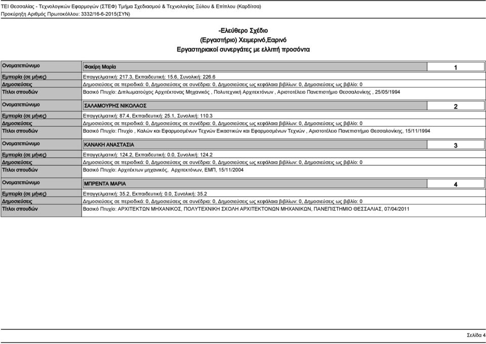 Επαγγελματική: 87.4, Εκπαιδευτική: 25.1, Συνολική: 110.