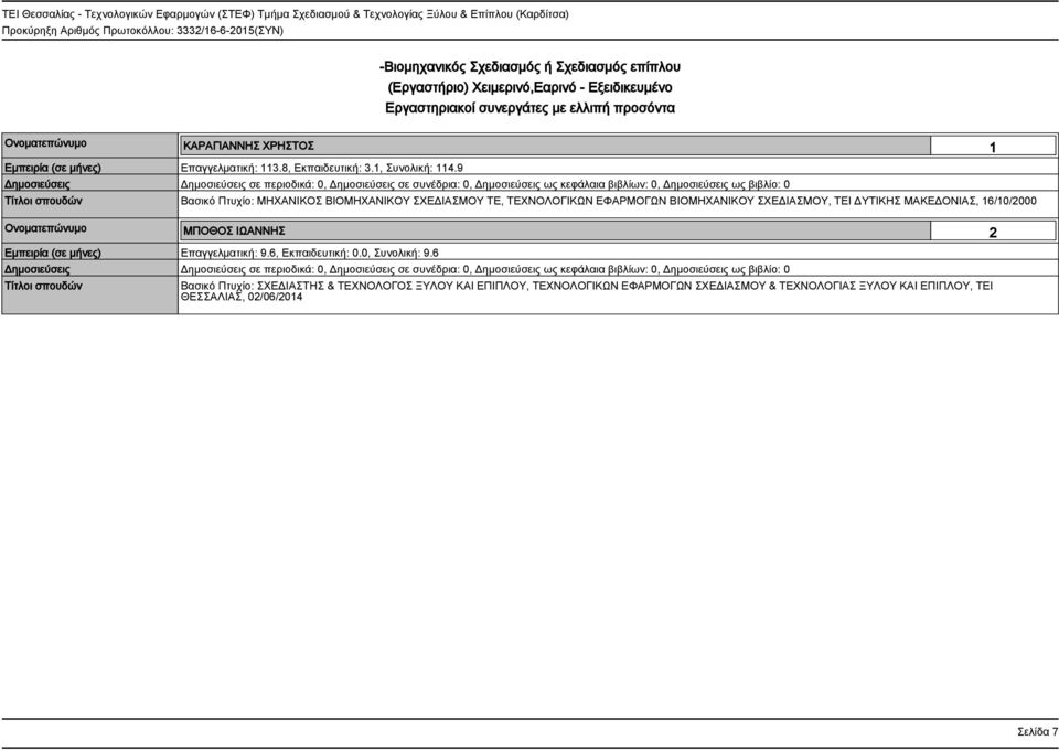 9 Βασικό Πτυχίο: ΜΗΧΑΝΙΚΟΣ ΒΙΟΜΗΧΑΝΙΚΟΥ ΣΧΕΔΙΑΣΜΟΥ ΤΕ, ΤΕΧΝΟΛΟΓΙΚΩΝ ΕΦΑΡΜΟΓΩΝ ΒΙΟΜΗΧΑΝΙΚΟΥ ΣΧΕΔΙΑΣΜΟΥ, ΤΕΙ ΔΥΤΙΚΗΣ ΜΑΚΕΔΟΝΙΑΣ, 16/10/2000 Ονοματεπώνυμο ΜΠΟΘΟΣ