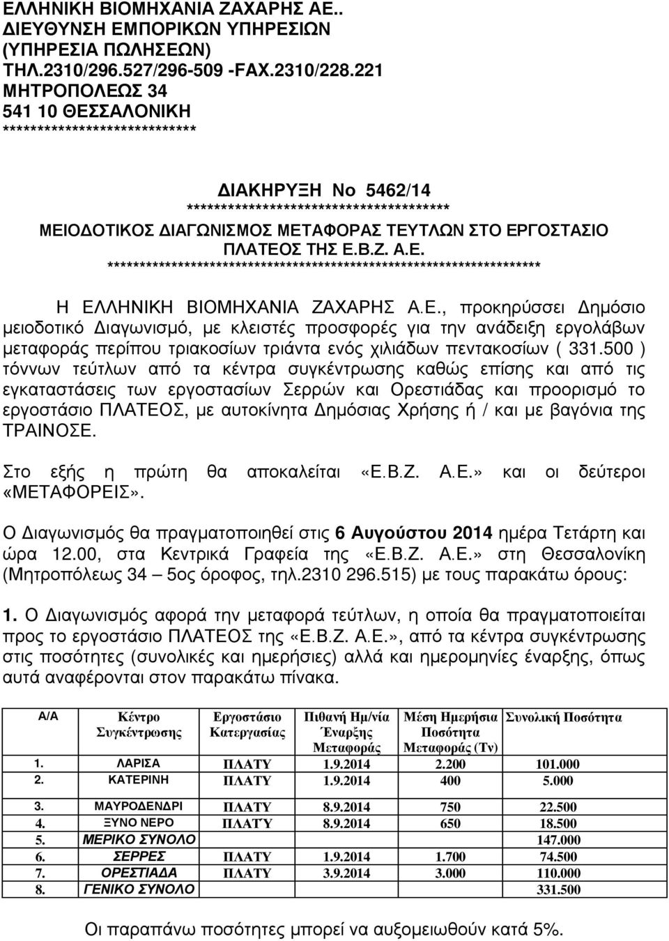 Ζ. Α.Ε. ******************************************************************** Η ΕΛΛΗΝΙΚΗ ΒΙΟΜΗΧΑΝΙΑ ΖΑΧΑΡΗΣ Α.Ε., προκηρύσσει Δημόσιο μειοδοτικό Διαγωνισμό, με κλειστές προσφορές για την ανάδειξη εργολάβων μεταφοράς περίπου τριακοσίων τριάντα ενός χιλιάδων πεντακοσίων ( 331.