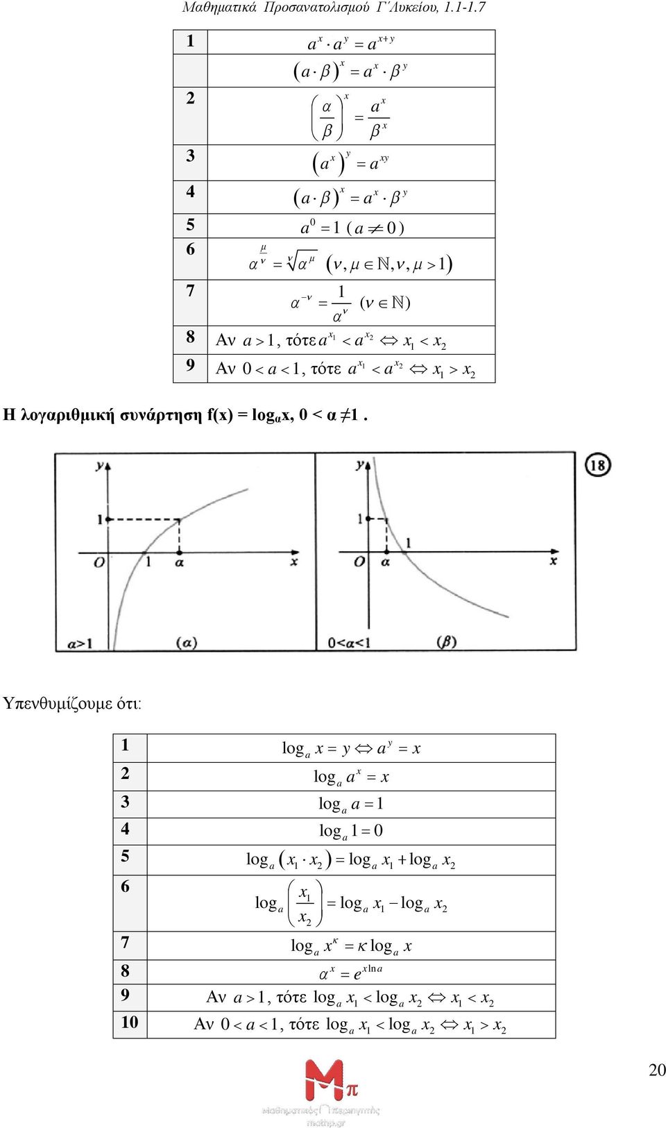 Υπενθυμίζουμε ότι: y log ya a log a a 3 log a a 4 loga 0 5 log log log a a a