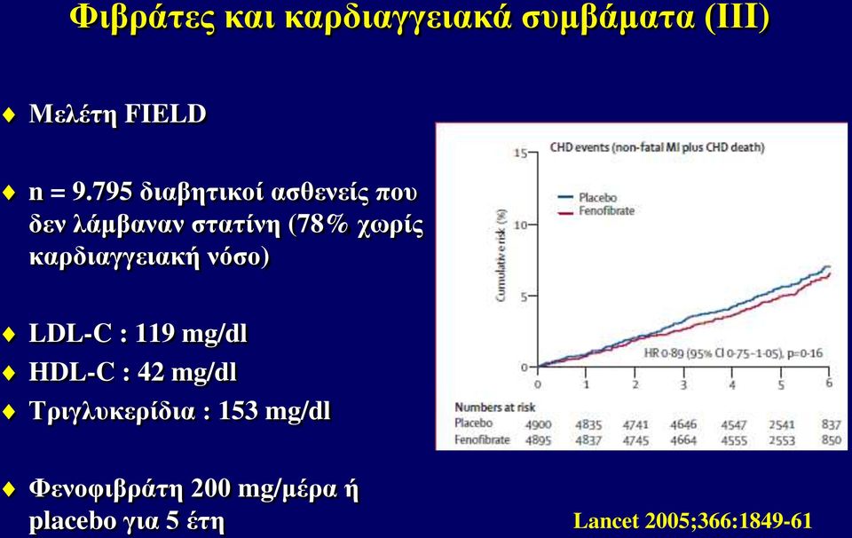 καρδιαγγειακή νόσο) LDL-C : 119 mg/dl HDL-C : 42 mg/dl