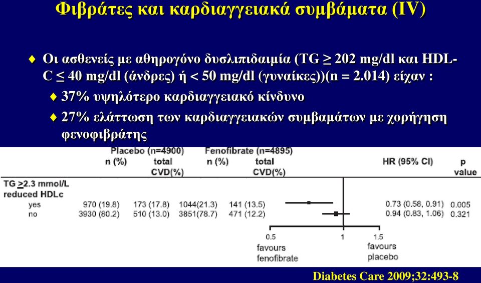 (γυναίκες))(n = 2.