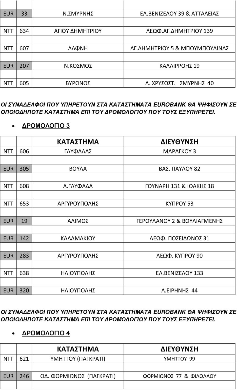 ΠΑΥΛΟΥ 82 NTT 608 Α.ΓΛΥΦΑΔΑ ΓΟΥΝΑΡΗ 131 & ΙΘΑΚΗΣ 18 NTT 653 ΑΡΓΥΡΟΥΠΟΛΗΣ ΚΥΠΡΟΥ 53 EUR 19 ΑΛΙΜΟΣ ΓΕΡΟΥΛΑΝΟΥ 2 & ΒΟΥΛΙΑΓΜΕΝΗΣ EUR 142 ΚΑΛΑΜΑΚΙΟΥ ΛΕΩΦ. ΠΟΣΕΙΔΩΝΟΣ 31 EUR 283 ΑΡΓΥΡΟΥΠΟΛΗΣ ΛΕΩΦ.