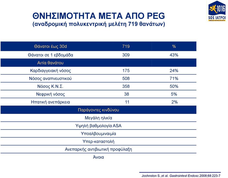 358 50% Νεφρική νόσος 38 5% Ηπατική ανεπάρκεια 11 2% Παράγοντες κινδύνου Μεγάλη ηλικία Υψηλή βαθμολογία ASA