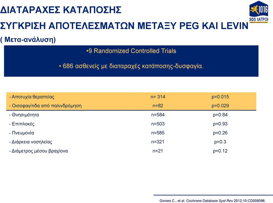 015 - Οισοφαγίτιδα από παλινδρόμηση n=82 p=0.029 - Θνησιμότητα n=584 p=0.84 - Επιπλοκές n=503 p=0.