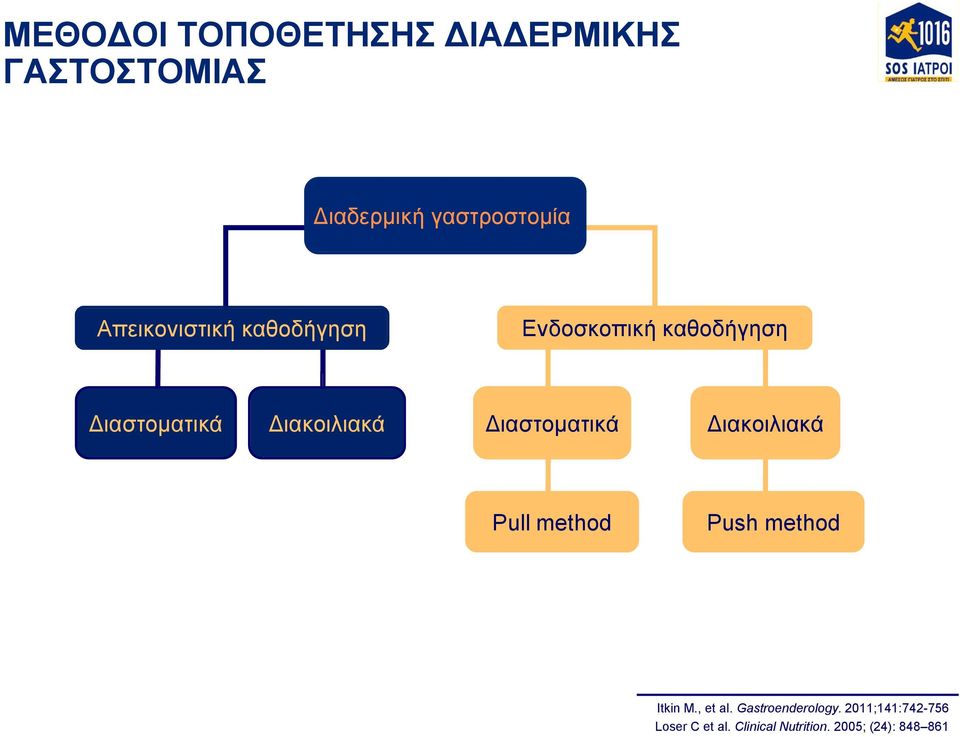 Διαστοματικά Διακοιλιακά Pull method Push method Itkin M., et al.