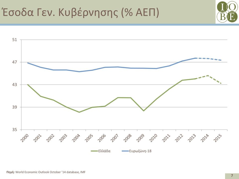 39 35 Ελλάδα Ευρωζώνη-18