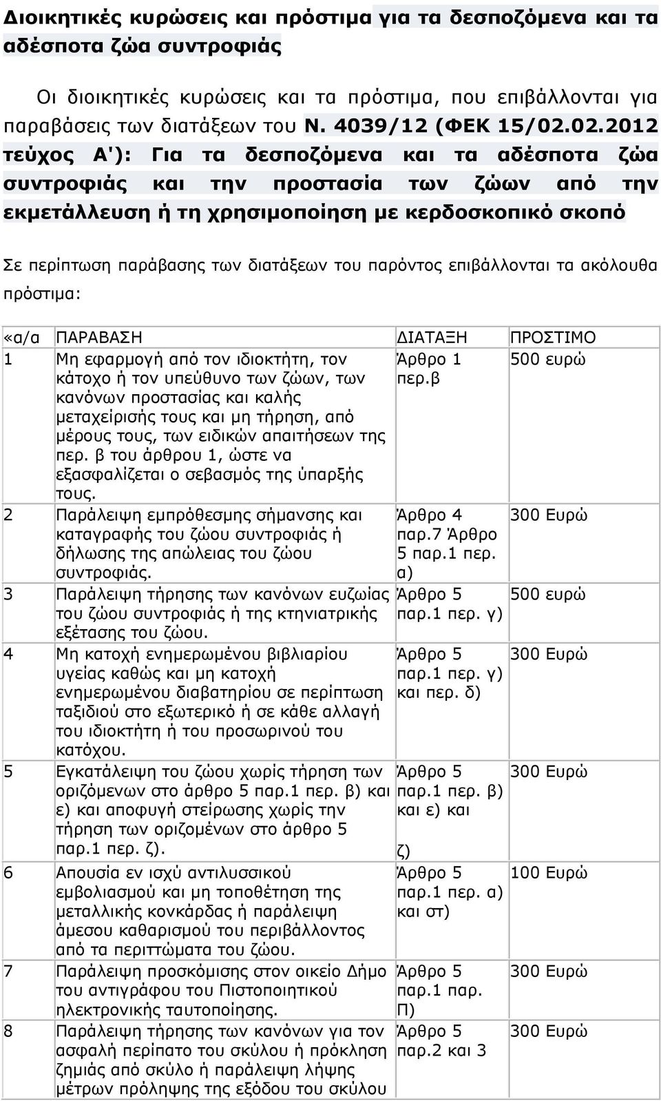 παρόντος επιβάλλονται τα ακόλουθα πρόστιμα: «α/α ΠΑΡΑΒΑΣΗ ΔΙΑΤΑΞΗ ΠΡΟΣΤΙΜΟ 1 Μη εφαρμογή από τον ιδιοκτήτη, τον κάτοχο ή τον υπεύθυνο των ζώων, των κανόνων προστασίας και καλής μεταχείρισής τους και