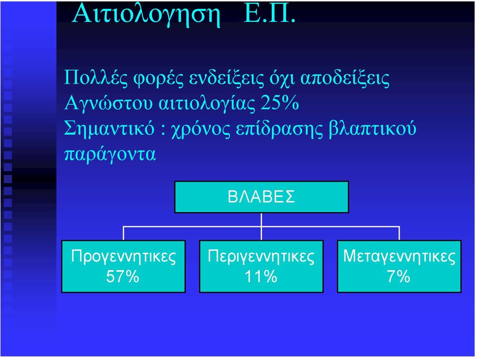 αιτιολογίας 25% Σηµαντικό : χρόνος επίδρασης