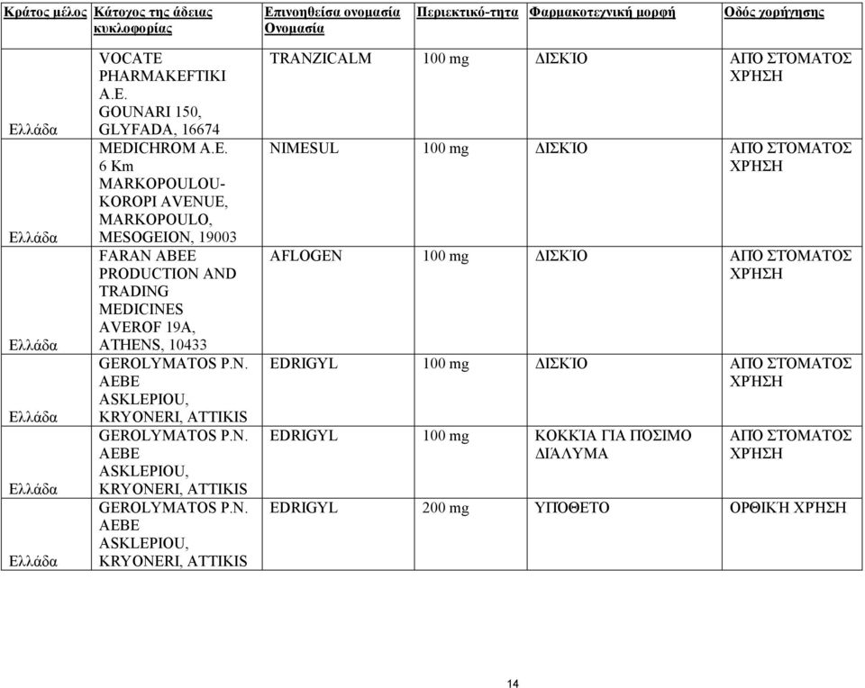 N. AEBE ASKLEPIOU, KRYONERI, ATTIKIS GEROLYMATOS P.N. AEBE ASKLEPIOU, KRYONERI, ATTIKIS GEROLYMATOS P.N. AEBE ASKLEPIOU, KRYONERI, ATTIKIS TRANZICALM 100 mg ΙΣΚΊΟ ΑΠΌ