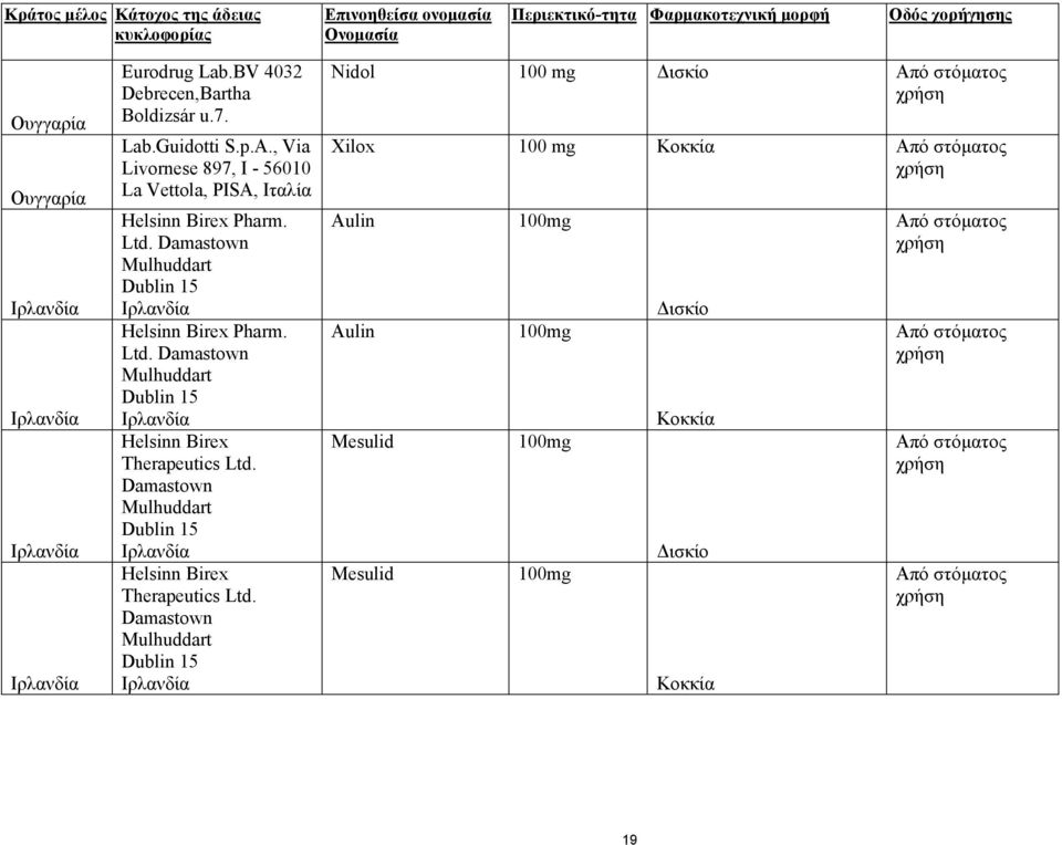 Damastown Mulhuddart Dublin 15 Ιρλνδί Helsinn Birex Pharm. Ltd. Damastown Mulhuddart Dublin 15 Ιρλνδί Helsinn Birex Therapeutics Ltd.