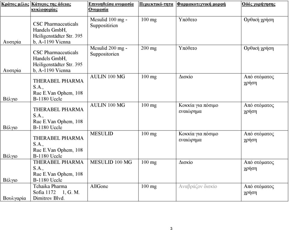 Van Ophem, 108 B-1180 Uccle THERABEL PHARMA S.A., Rue E.Van Ophem, 108 B-1180 Uccle THERABEL PHARMA S.A., Rue E.Van Ophem, 108 B-1180 Uccle THERABEL PHARMA S.A., Rue E.Van Ophem, 108 B-1180 Uccle Tchaika Pharma Sofia 1172 1, G.