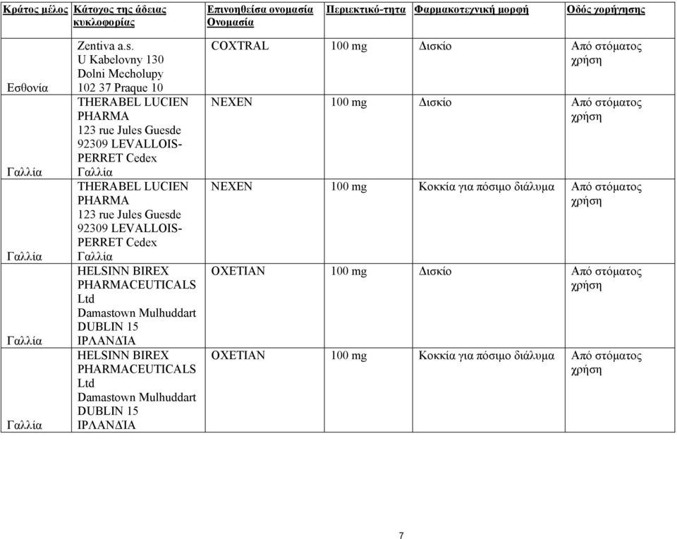 rue Jules Guesde 92309 LEVALLOIS- PERRET Cedex Γλλί HELSINN BIREX PHARMACEUTICALS Ltd Damastown Mulhuddart DUBLIN 15 ΙΡΛΑΝ ΊΑ HELSINN BIREX PHARMACEUTICALS