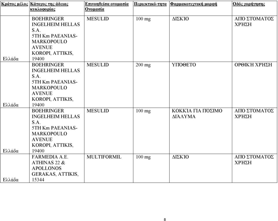 E. ATHINAS 22 & APOLLONOS GERAKAS, ATTIKIS, 15344 MESULID 100 mg ΙΣΚΊΟ ΑΠΌ ΣΤΌΜΑΤΟΣ MESULID 200 mg ΥΠΌΘΕΤΟ ΟΡΘΙΚΉ MESULID 100 mg ΚΟΚΚΊΑ ΓΙΑ ΠΌΣΙΜΟ