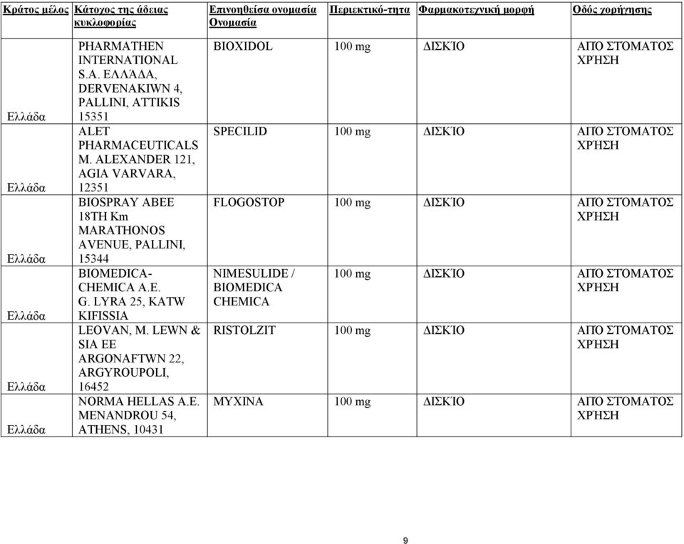 ALEXANDER 121, AGIA VARVARA, 12351 BIOSPRAY ABEE 18TH Km MARATHONOS AVENUE, PALLINI, 15344 BIOMEDICA- CHEMICA A.E. G. LYRA 25, KATW KIFISSIA LEOVAN, M.