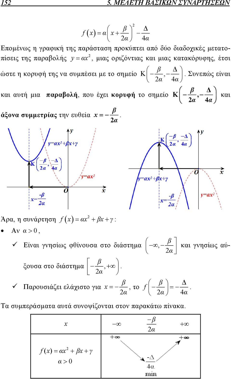 Συνεπώς είναι α 4α β Δ και αυτή μια παραβολή, που έχει κορυφή το σημείο Κ, α 4α και β άξονα συμμετρίας την ευθεία.