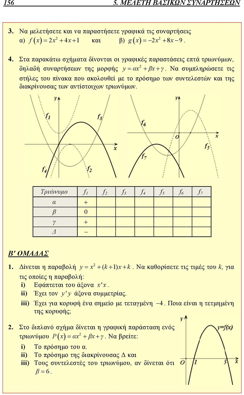 Να συμπληρώσετε τις στήλες του πίνακα που ακολουθεί με το πρόσημο των συντελεστών και της διακρίνουσας των αντίστοιχων τριωνύμων. Τριώνυμο f f f 3 f 4 f 5 f 6 f 7 α β 0 γ Δ Β' ΟΜΑΔΑΣ.