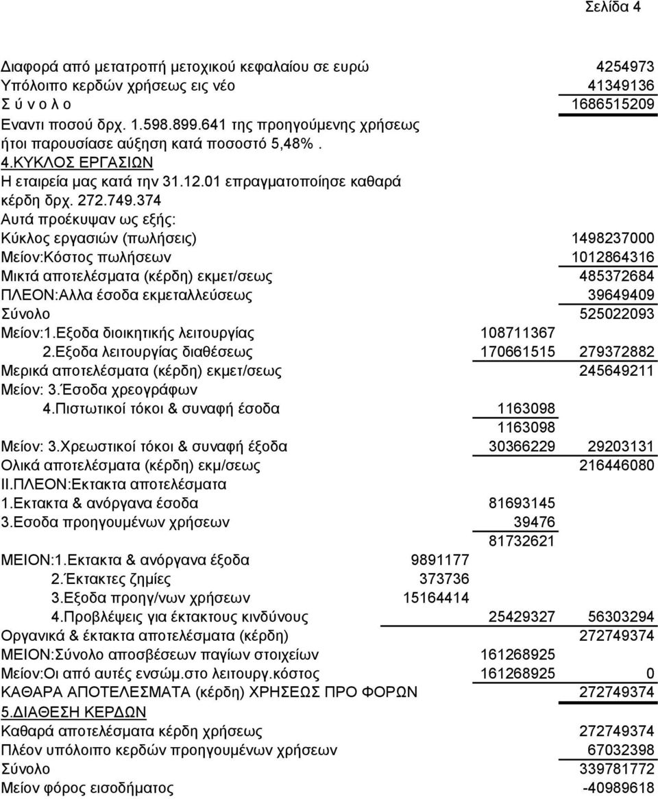 374 Αυτά προέκυψαν ως εξής: Κύκλος εργασιών (πωλήσεις) 1498237000 Μείον:Κόστος πωλήσεων 1012864316 Μικτά αποτελέσµατα (κέρδη) εκµετ/σεως 485372684 ΠΛΕΟΝ:Αλλα έσοδα εκµεταλλεύσεως 39649409 Σύνολο