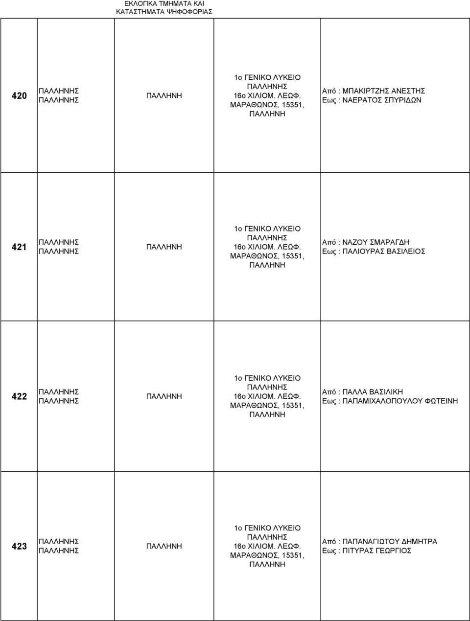 422 Από : ΠΑΛΛΑ ΒΑΣΙΛΙΚΗ Εως : ΠΑΠΑΜΙΧΑΛΟΠΟΥΛΟΥ