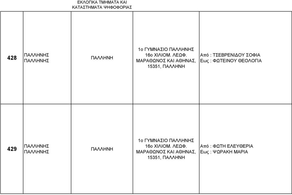 ΘΕΟΛΟΓΙΑ 429 1ο ΓΥΜΝΑΣΙΟ ΜΑΡΑΘΩΝΟΣ ΚΑΙ