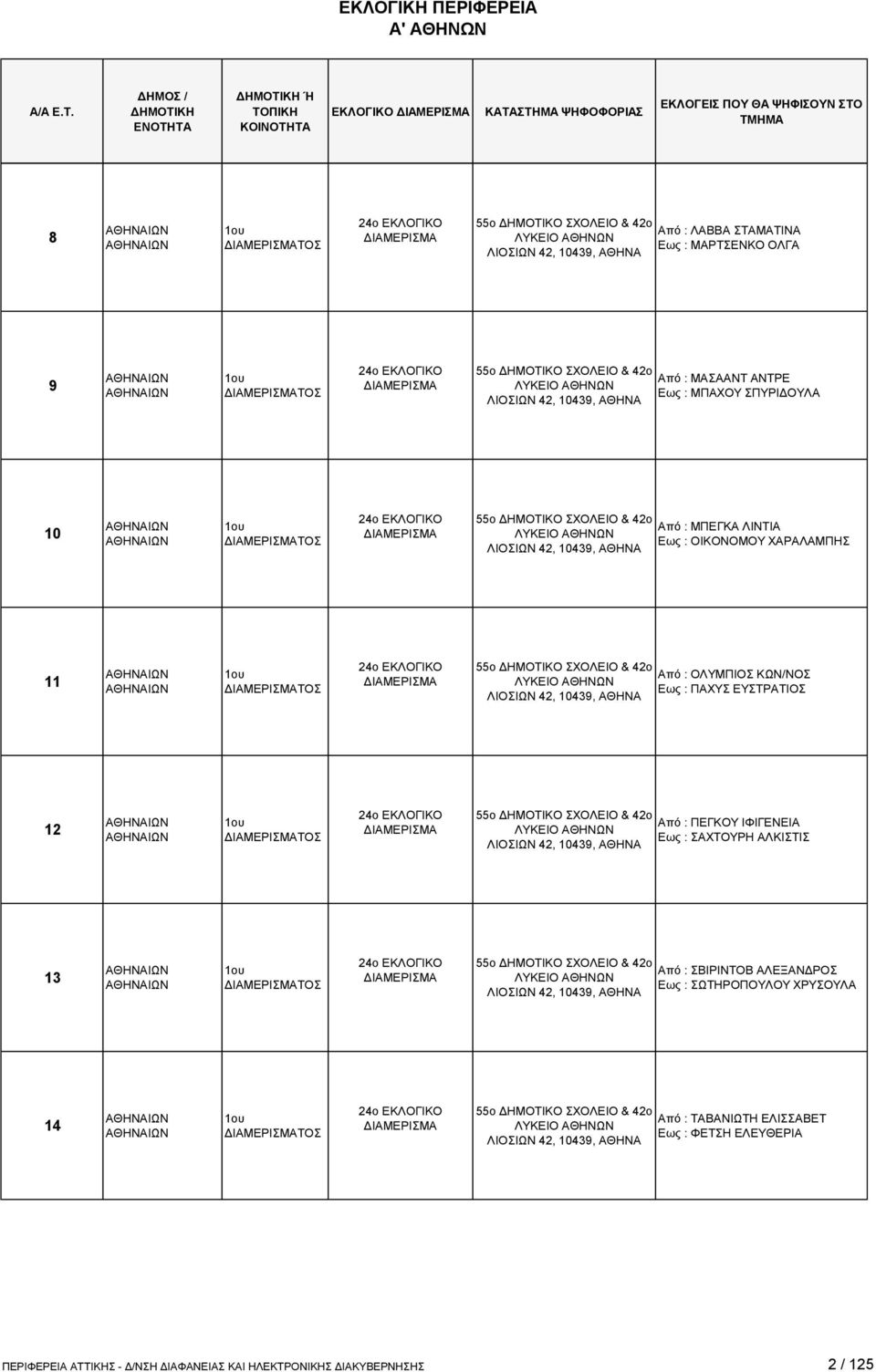 ΣΧΟΛΕΙΟ & 42ο ΛΥΚΕΙΟ ΛΙΟΣΙΩΝ 42, 10439, Από : ΟΛΥΜΠΙΟΣ ΚΩΝ/ΝΟΣ Εως : ΠΑΧΥΣ ΕΥΣΤΡΑΤΙΟΣ 12 ΤΟΣ 24ο ΕΚΛΟΓΙΚΟ 55ο ΔΗΜΟΤΙΚΟ ΣΧΟΛΕΙΟ & 42ο ΛΥΚΕΙΟ ΛΙΟΣΙΩΝ 42, 10439, Από : ΠΕΓΚΟΥ ΙΦΙΓΕΝΕΙΑ Εως : ΣΑΧΤΟΥΡΗ