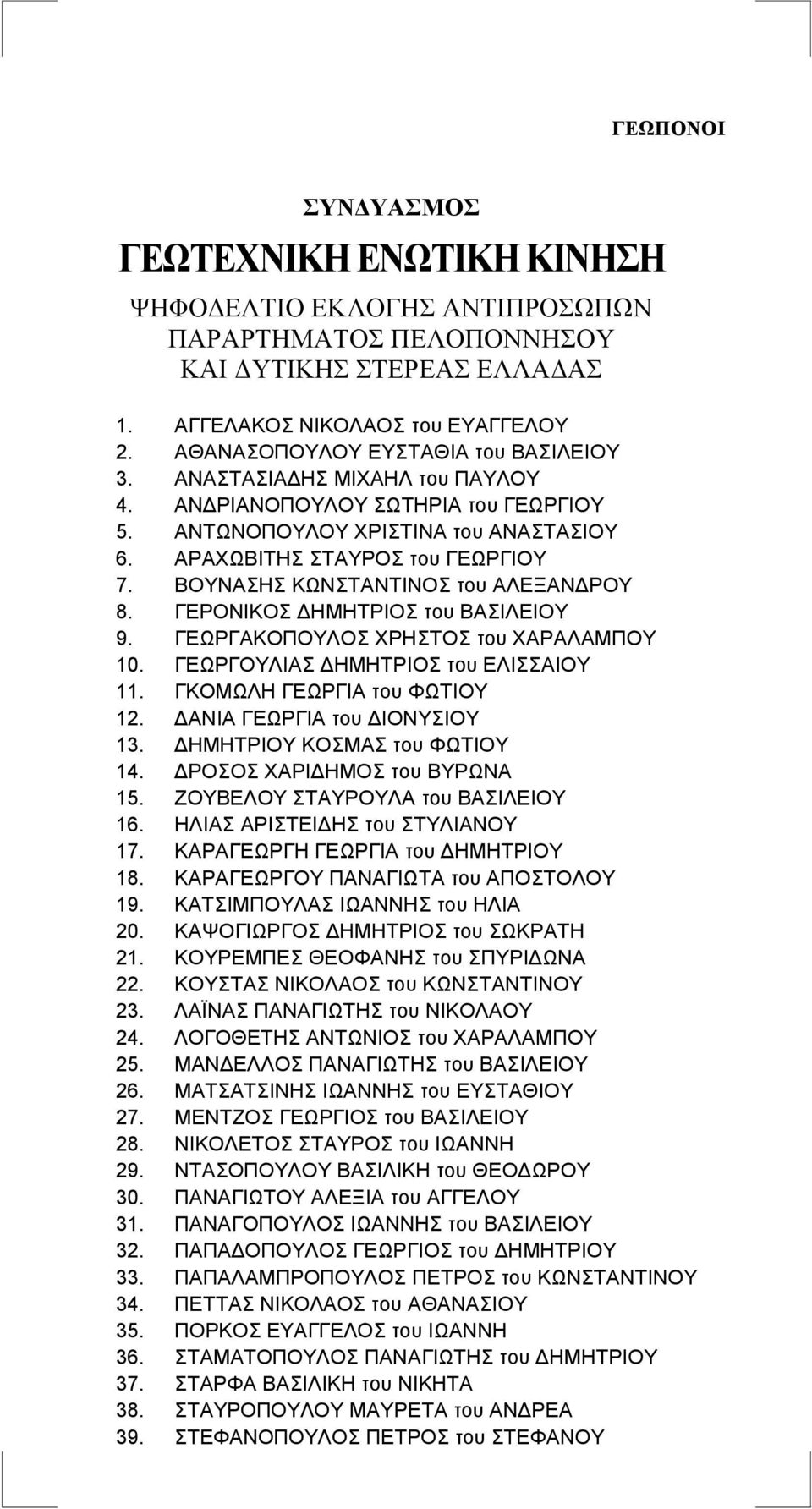 ΓΕΩΡΓΟΥΛΙΑΣ ΔΗΜΗΤΡΙΟΣ του ΕΛΙΣΣΑΙΟΥ 11. ΓΚΟΜΩΛΗ ΓΕΩΡΓΙΑ του ΦΩΤΙΟΥ 12. ΔΑΝΙΑ ΓΕΩΡΓΙΑ του ΔΙΟΝΥΣΙΟΥ 13. ΔΗΜΗΤΡΙΟΥ ΚΟΣΜΑΣ του ΦΩΤΙΟΥ 14. ΔΡΟΣΟΣ ΧΑΡΙΔΗΜΟΣ του ΒΥΡΩΝΑ 15.