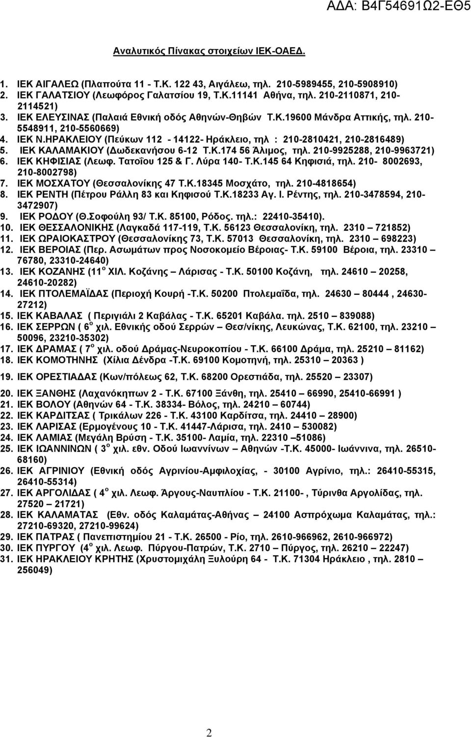 ΗΡΑΚΛΕΙΟΥ (Πεύκων 112-14122- Ηράκλειο, τηλ : 210-2810421, 210-2816489) 5. ΙΕΚ ΚΑΛΑΜΑΚΙΟΥ (Δωδεκανήσου 6-12 Τ.Κ.174 56 Άλιμος, τηλ. 210-9925288, 210-9963721) 6. ΙΕΚ ΚΗΦΙΣΙΑΣ (Λεωφ. Τατοΐου 125 & Γ.