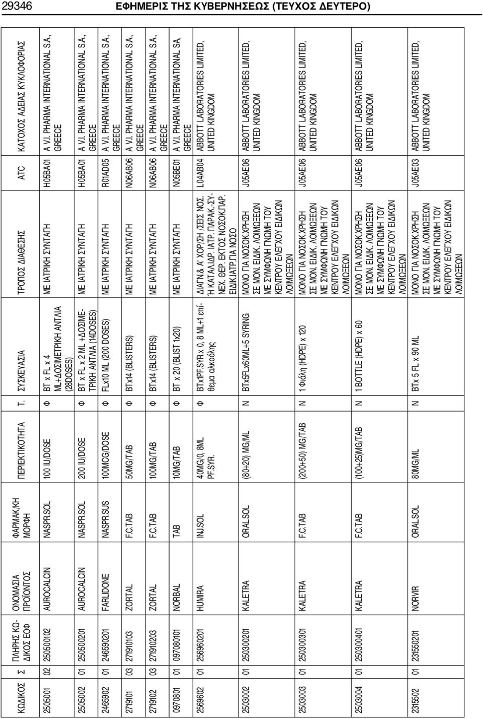 SUS 100MCG/DOSE Φ FLx10 ML (200 DOSES) ΜΕ ΙΑΤΡΙΚΗ ΣΥΝΤΑΓΗ R01AD05 A V.I. PHARMA INTERNATIONAL S.A., GREECE 2719101 03 271910103 ZORTAL F.C.TAB 50MG/TAB Φ ΒΤx14 (BLISTERS) ΜΕ ΙΑΤΡΙΚΗ ΣΥΝΤΑΓΗ N06AB06 A V.