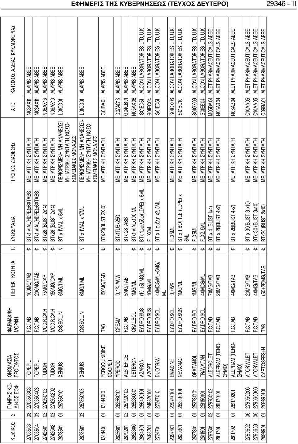 SOL.IN 6MG/1 ML Ν BT x 1VIAL x 5ML ΠΕΡΙΟΡΙΣΜΕΝΗ ΜΗ ΑΝΑΝΕΩΣΙ ΜΗ ΙΑΤΡΙΚΗ ΣΥΝΤΑΓΗ, ΝΟΣΟ ΚΟΜΕΙΑΚΕΣ ΜΟΝΑΔΕΣ L01CD01 ALAPIS ABEE 2878501 03 287850103 XENIUS C/S.SOL.IN 6MG/1 ML Ν BT x 1VIAL x 17ML