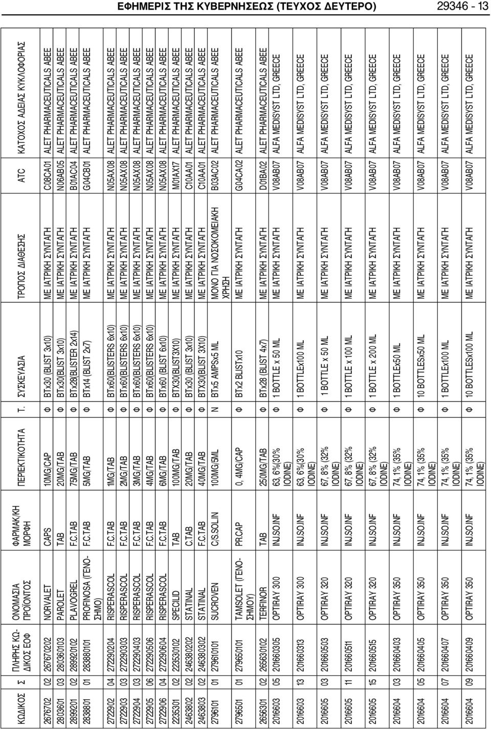 C.TAB 5MG/TAB Φ BTx14 (BLIST 2x7) ΜΕ ΙΑΤΡΙΚΗ ΣΥΝΤΑΓΗ G04CB01 ALET PHARMACEUTICALS ABEE ΣΗΜΟ) 2722902 04 272290204 RISPERASCOL F.C.TAB 1MG/TAB Φ BTx60(BLISTERS 6x10) ΜΕ ΙΑΤΡΙΚΗ ΣΥΝΤΑΓΗ N05AX08 ALET PHARMACEUTICALS ABEE 2722903 03 272290303 RISPERASCOL F.