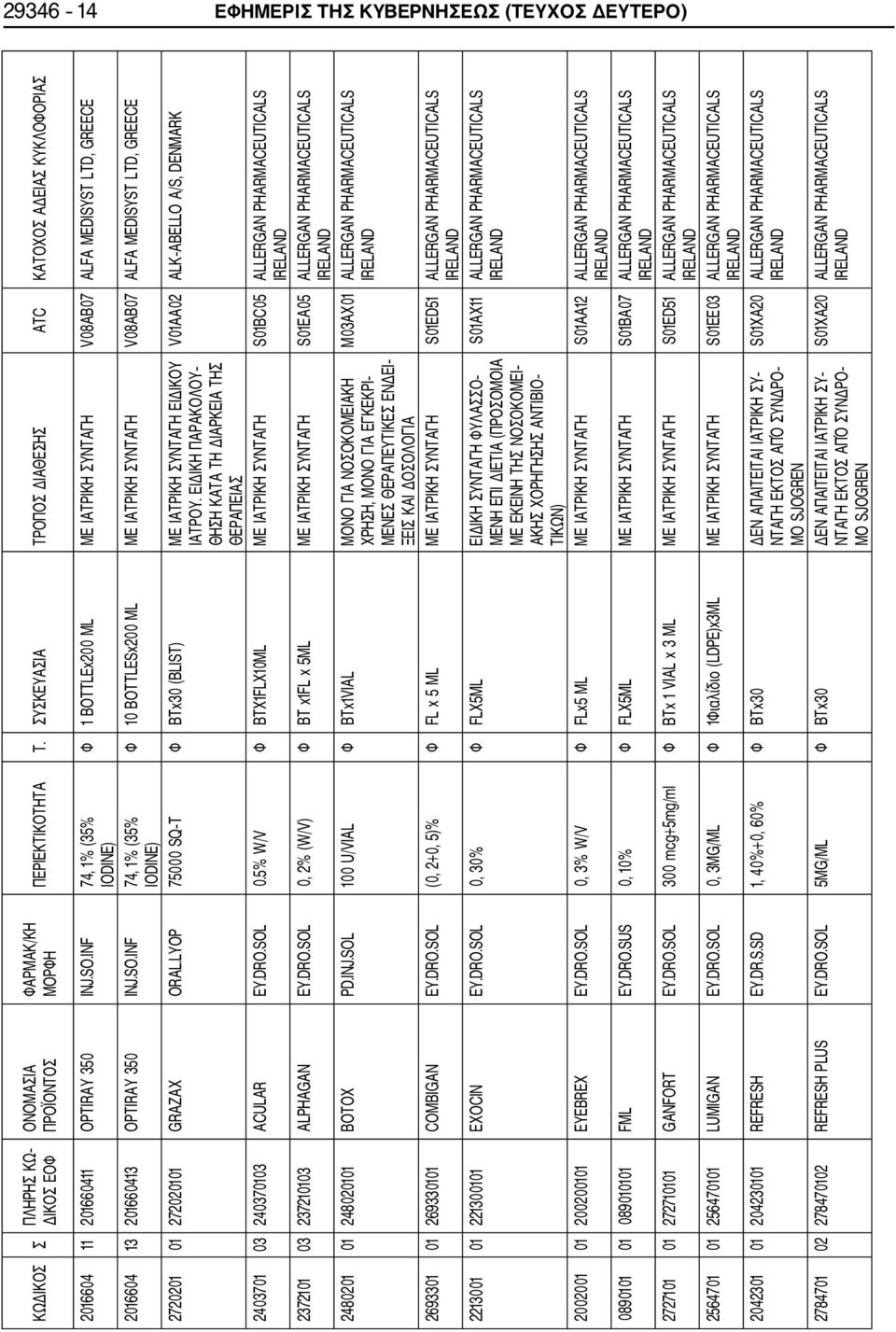 INF 74, 1% (35% IODINE) Φ 1 BOTTLEx200 ML ΜΕ ΙΑΤΡΙΚΗ ΣΥΝΤΑΓΗ V08AB07 ALFA MEDISYST LTD, GREECE Φ 10 BOTTLESx200 ML ΜΕ ΙΑΤΡΙΚΗ ΣΥΝΤΑΓΗ V08AB07 ALFA MEDISYST LTD, GREECE 2720201 01 272020101 GRAZAX