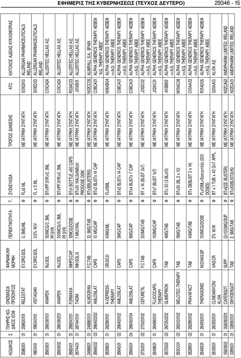 SOL 150MCG/0, 3ML PF.SYR Φ BTx1PF.SYR.x0, 3ML ΜΕ ΙΑΤΡΙΚΗ ΣΥΝΤΑΓΗ C01CA24 ALLERTEC HELLAS A.E. 2660902 01 266090201 ANAPEN INJ.SOL 300MCG/0, 3ML Φ BTx1PF.SYR.x0, 3ML ΜΕ ΙΑΤΡΙΚΗ ΣΥΝΤΑΓΗ C01CA24 ALLERTEC HELLAS A.E. PF.SYR. 2682401 01 268240101 FORMAXA INHPD.