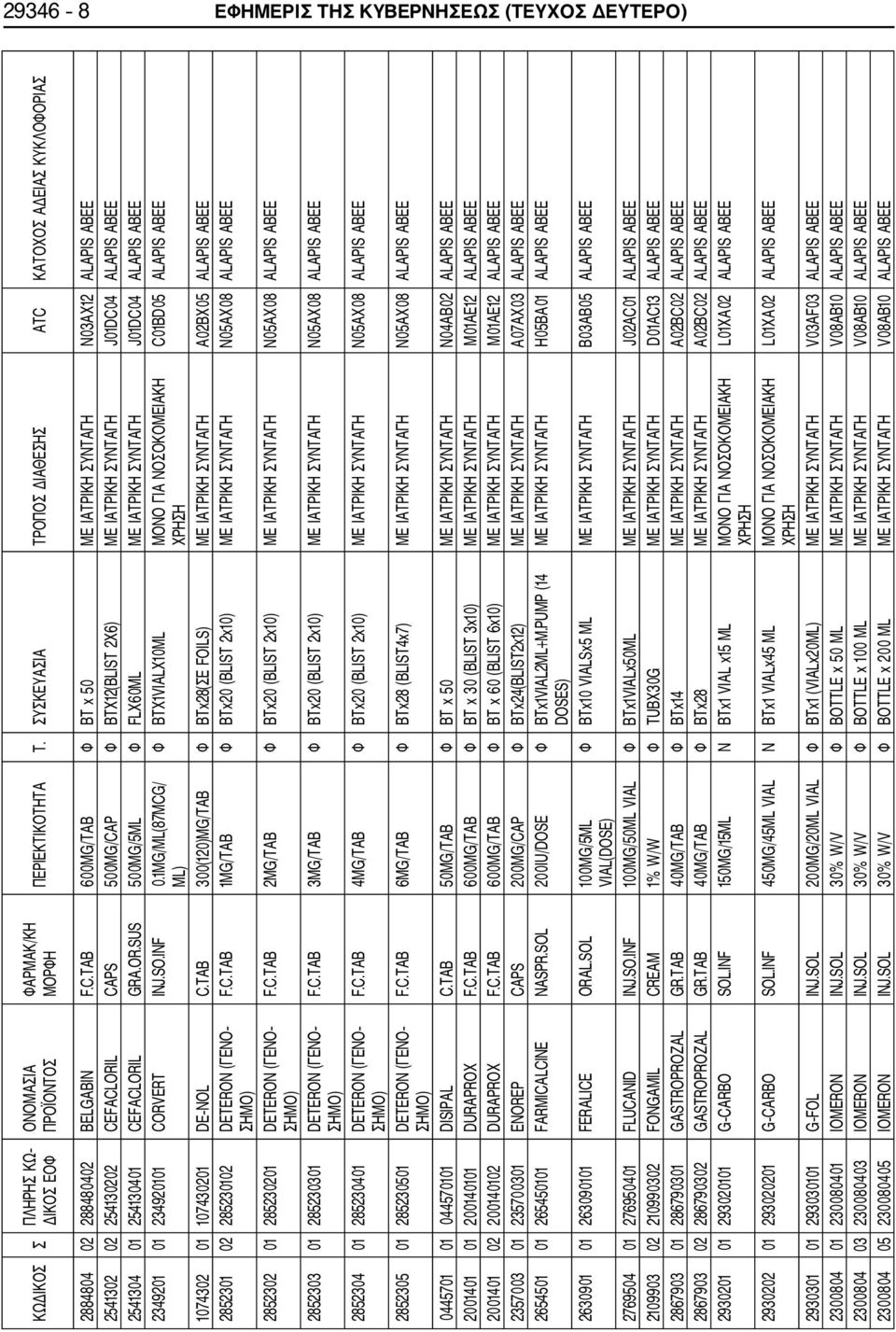 GRA.OR.SUS 500MG/5ML Φ FLX60ML ΜΕ ΙΑΤΡΙΚΗ ΣΥΝΤΑΓΗ J01DC04 ALAPIS ABEE 2349201 01 234920101 CORVERT INJ.SO.INF 0.