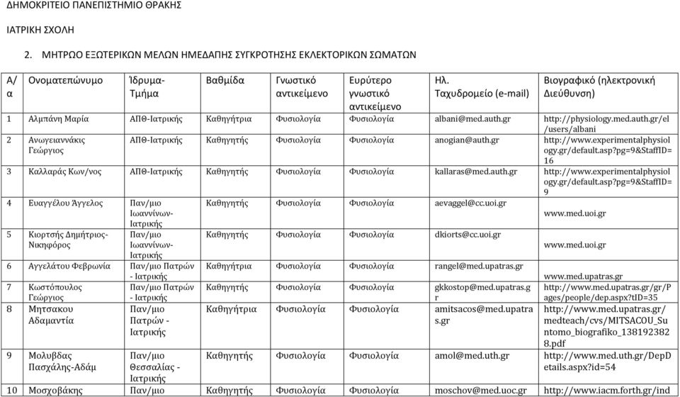 experimentalphysiol 16 3 Καλλαράς Κων/νος ΑΠΘ- kallaras@med.auth.gr http://www.