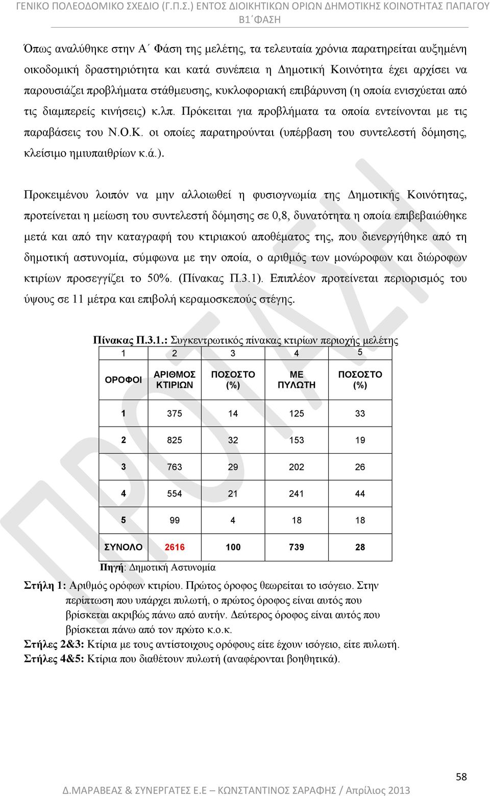 οι οποίες παρατηρούνται (υπέρβαση του συντελεστή δόμησης, κλείσιμο ημιυπαιθρίων κ.ά.).