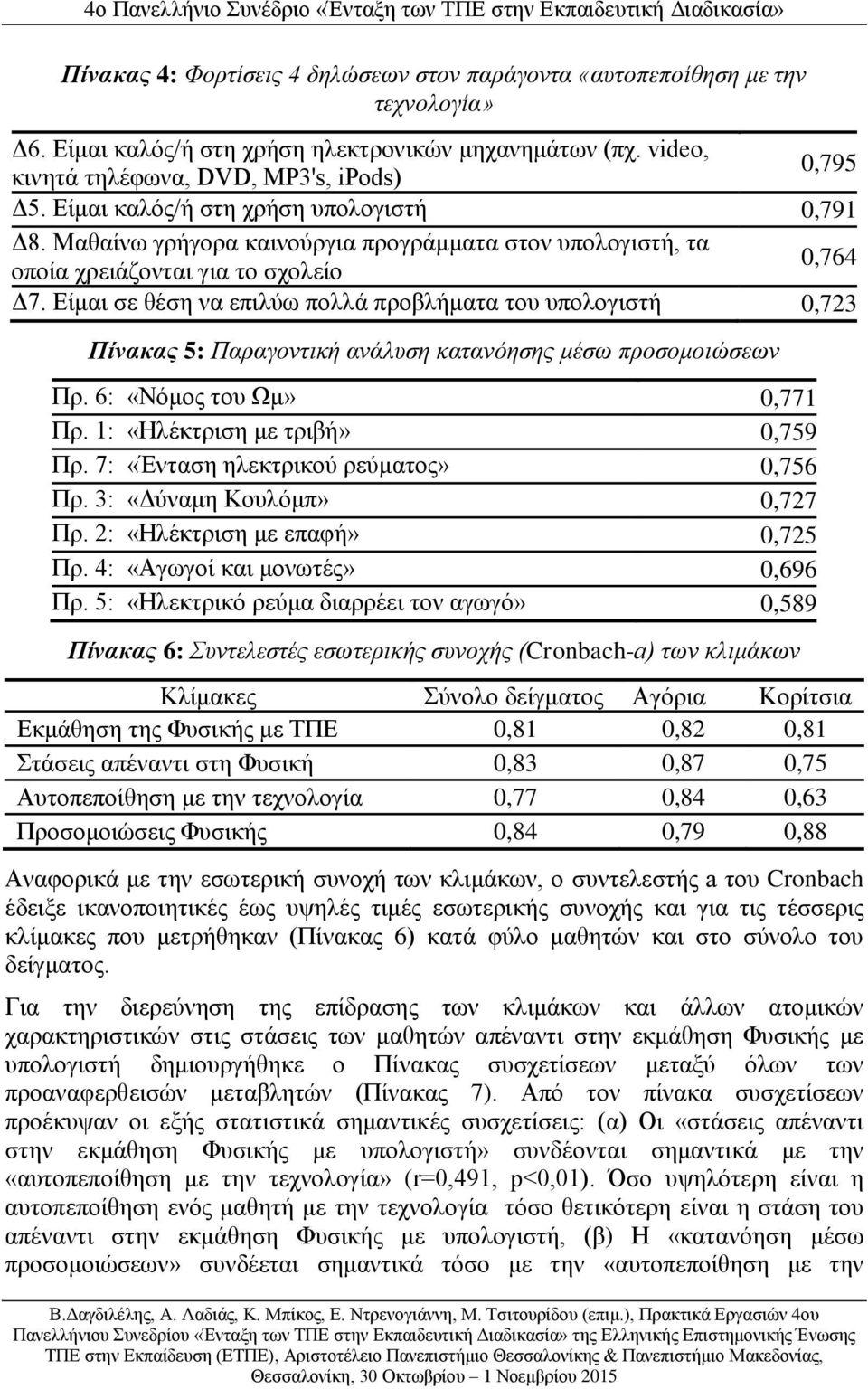 Είμαι σε θέση να επιλύω πολλά προβλήματα του υπολογιστή 0,723 Πίνακας 5: Παραγοντική ανάλυση κατανόησης μέσω προσομοιώσεων Πρ. 6: «Νόμος του Ωμ» 0,771 Πρ. 1: «Ηλέκτριση με τριβή» 0,759 Πρ.