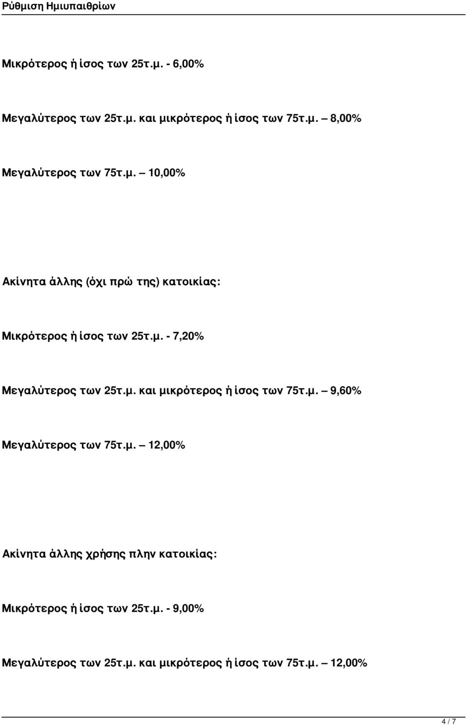 μ. 9,60% Μεγαλύτερος των 75τ.μ. 12,00% Ακίνητα άλλης χρήσης πλην κατοικίας: Μικρότερος ή ίσος των 25τ.μ. - 9,00% Μεγαλύτερος των 25τ.