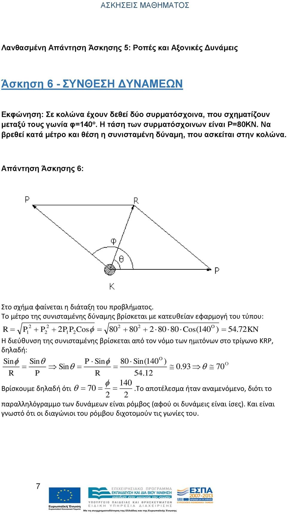 Το μέτρο της συνισταμένης δύναμης βρίσκεται με κατευθείαν εφαρμογή του τύπου: O R P P P P Cos 80 80 8080Cos(40 ) 54.