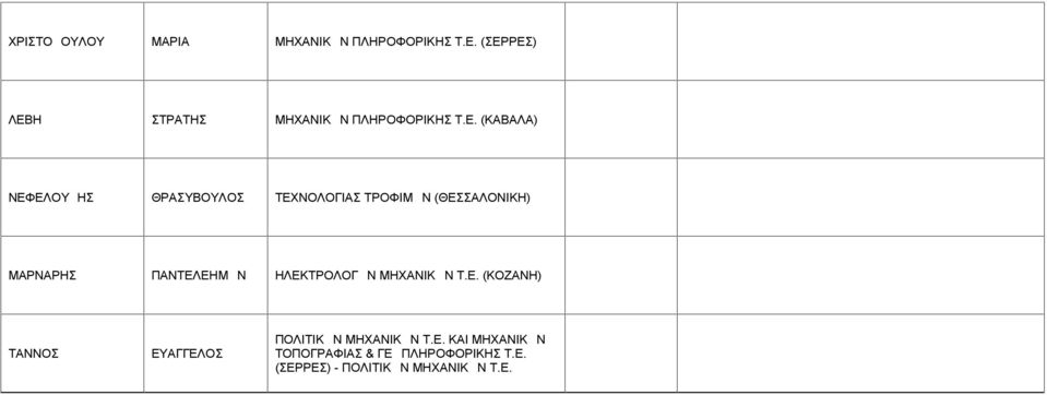 ΤΕΧΝΟΛΟΓΙΑΣ ΤΡΟΦΙΜΩΝ (ΘΕΣΣΑΛΟΝΙΚΗ) ΜΑΡΝΑΡΗΣ ΠΑΝΤΕΛΕΗΜΩΝ ΗΛΕΚΤΡΟΛΟΓΩΝ ΜΗΧΑΝΙΚΩΝ Τ.Ε. (ΚΟΖΑΝΗ) ΤΑΝΝΟΣ ΕΥΑΓΓΕΛΟΣ ΠΟΛΙΤΙΚΩΝ ΜΗΧΑΝΙΚΩΝ Τ.