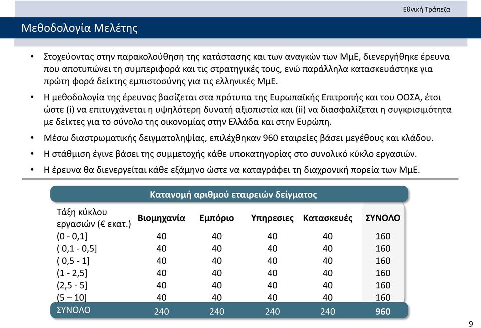 Η μεθοδολογία της έρευνας βασίζεται στα πρότυπα της Ευρωπαϊκής Επιτροπής και του ΟΟΣΑ, έτσι ώστε (i) να επιτυγχάνεται η υψηλότερη δυνατή αξιοπιστία και (ii) να διασφαλίζεται η συγκρισιμότητα με