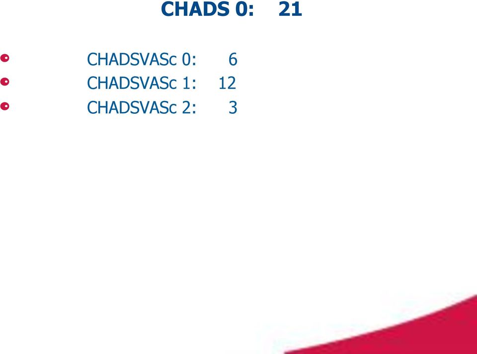 " CHADSVASc 1: