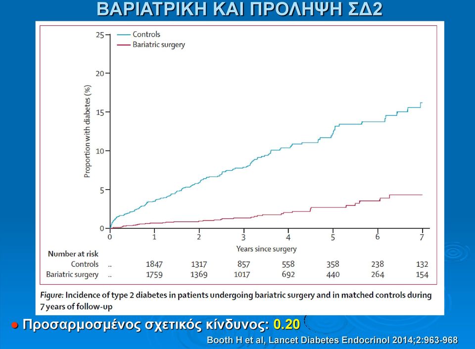 κίνδυνος: 0.