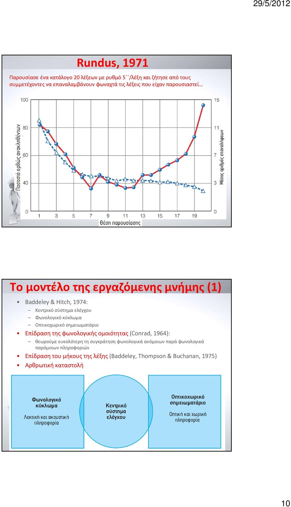 κύκλωμα Οπτικοχωρικό σημειωματάριο Επίδραση της φωνολογικής ομοιότητας (Conrad, 1964): θεωρούμε ευκολότερη τη συγκράτηση φωνολογικά