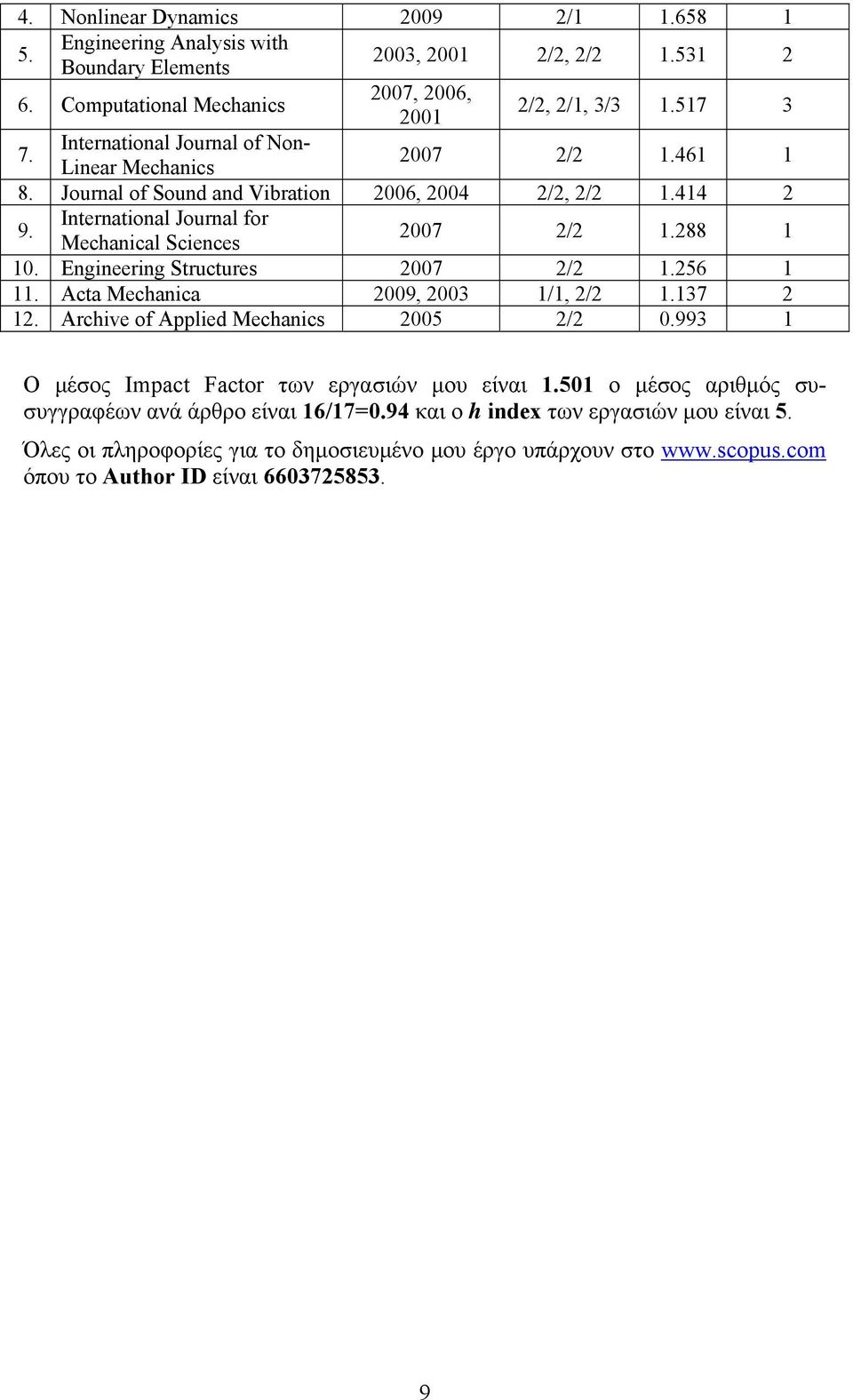 Engineering Structures 2007 2/2 1.256 1 11. Acta Mechanica 2009, 2003 1/1, 2/2 1.137 2 12. Archive of Applied Mechanics 2005 2/2 0.993 1 Ο μέσος Impact Factor των εργασιών μου είναι 1.