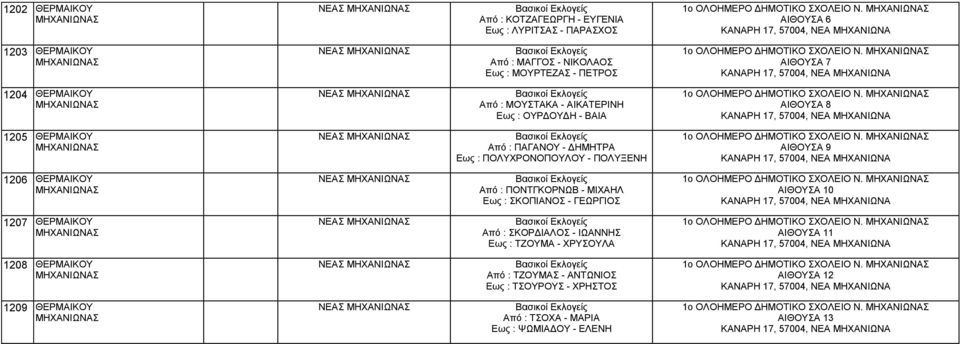 ΑΙΘΟΥΣΑ 7 1204 ΘΕΡΜΑΙΚΟΥ ΝΕΑΣ Από : ΜΟΥΣΤΑΚΑ - ΑΙΚΑΤΕΡΙΝΗ Εως : ΟΥΡΔΟΥΔΗ - ΒΑΙΑ 1ο ΟΛΟΗΜΕΡΟ ΔΗΜΟΤΙΚΟ ΣΧΟΛΕΙΟ Ν.