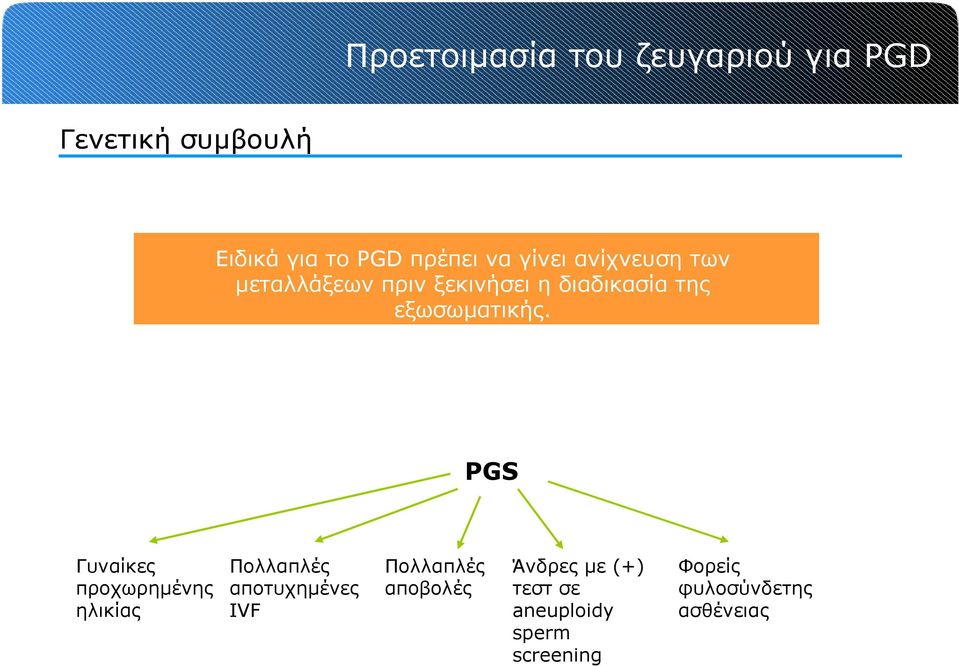 PGS Γυναίκες προχωρημένης ηλικίας Πολλαπλές αποτυχημένες IVF Πολλαπλές αποβολές