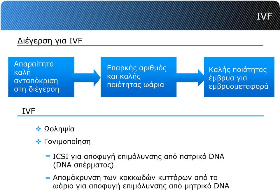 Γονιμοποίηση ICSI για αποφυγή επιμόλυνσης από πατρικό DNA (DNA σπέρματος)