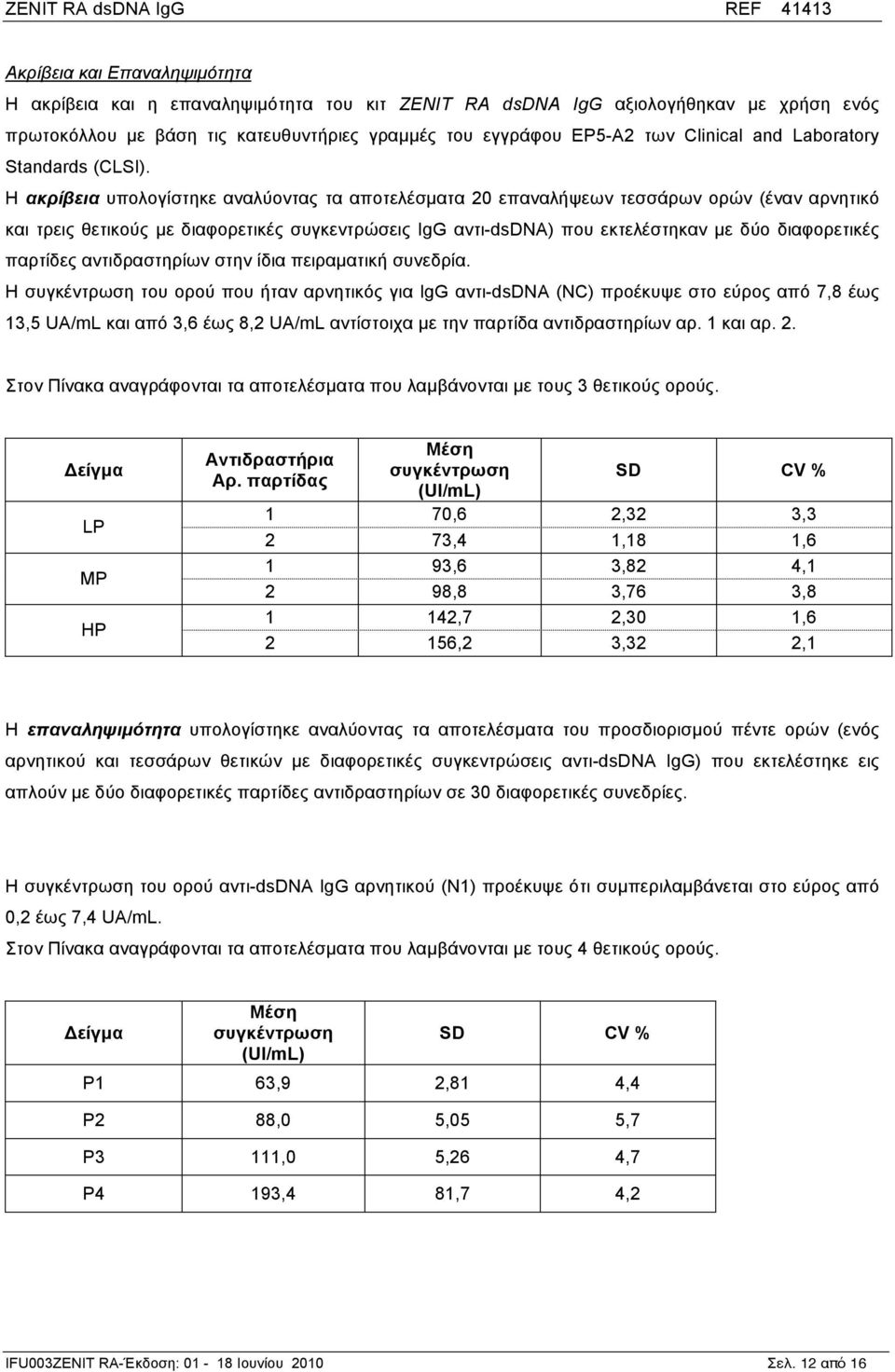 Η ακρίβεια υπολογίστηκε αναλύοντας τα αποτελέσµατα 20 επαναλήψεων τεσσάρων ορών (έναν αρνητικό και τρεις θετικούς µε διαφορετικές συγκεντρώσεις IgG αντι-dsdna) που εκτελέστηκαν µε δύο διαφορετικές